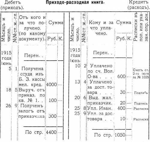 Домашняя расходная книга образец заполнения